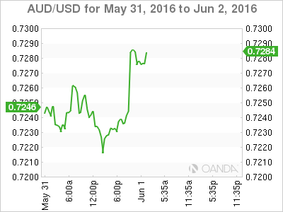 AUD_USD_2016-05-31_2d_m.png