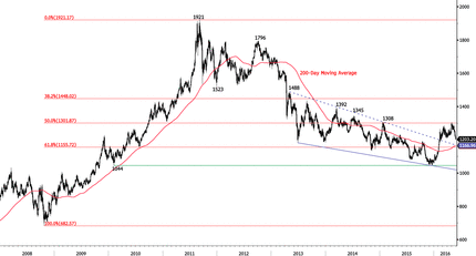 Chart_1_30May16_medium-636002013149749726.png