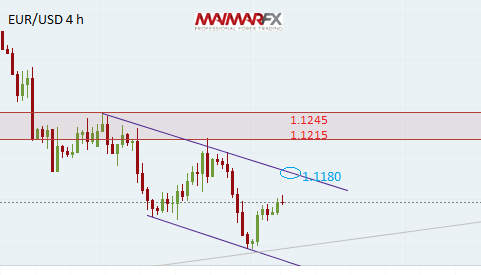 EUR/USD