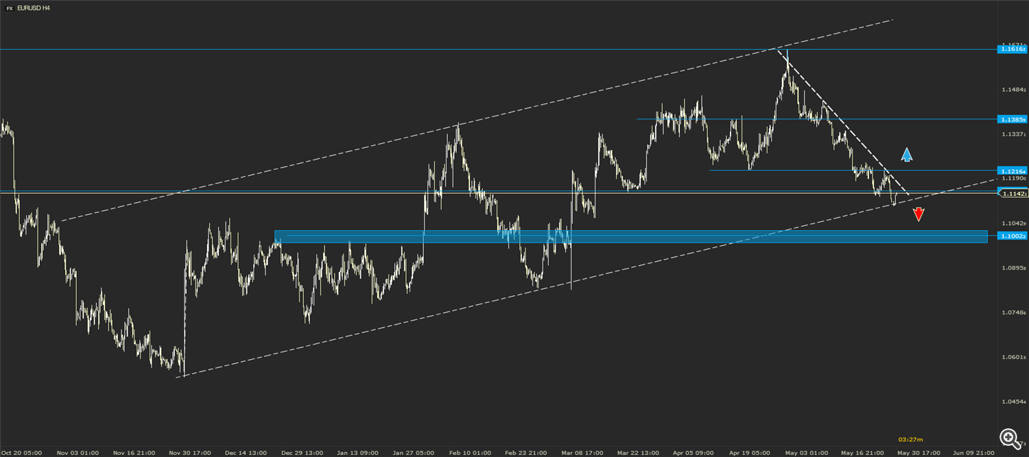 FXStreet+-+EURUSD_17_32+30_05_20160530145928.png