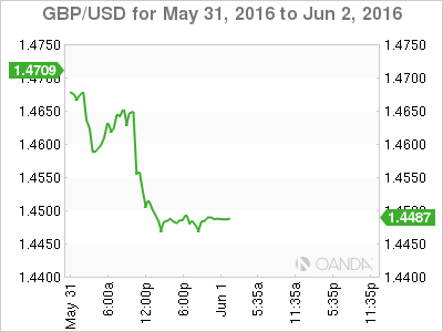 GBP_USD_2016-05-31_2d_m.png