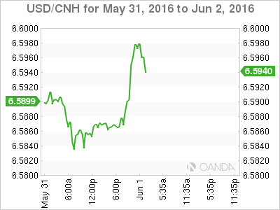USD_CNH_2016-05-31_2d_m.png