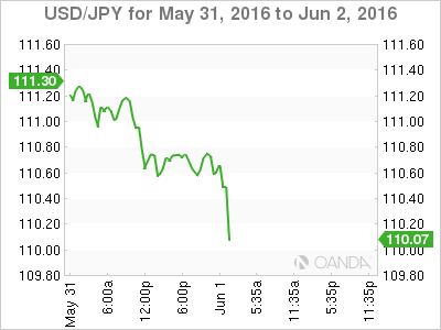 USD_JPY_2016-05-31_2d_m.png