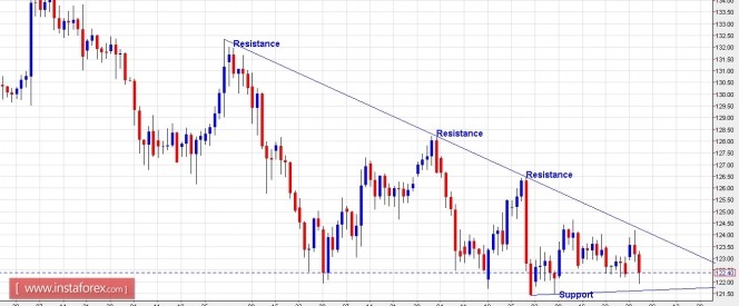 eurjpy01062016.jpg