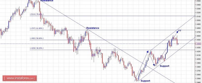 gbpchf01062016.jpg