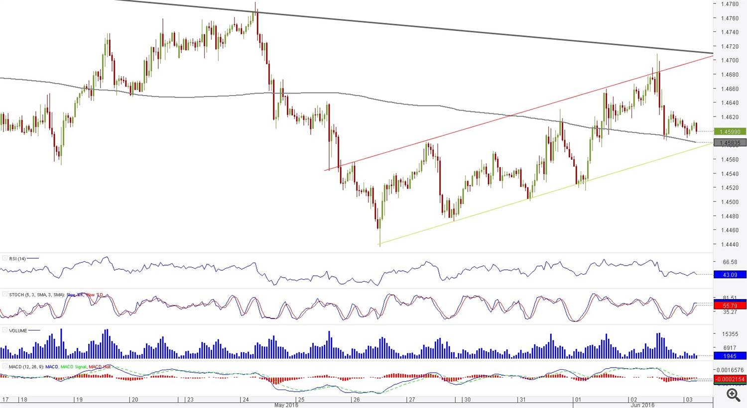 eurcad-636005373919623779.jpg