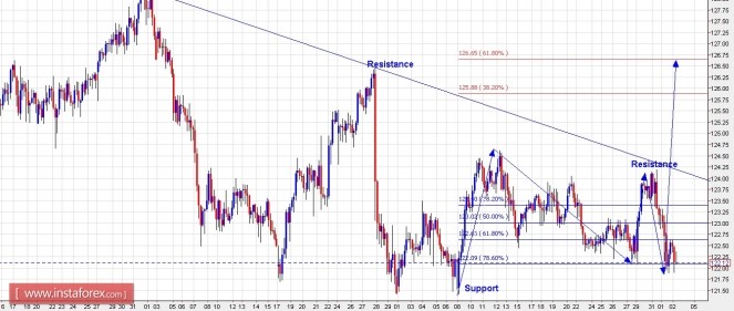 eurjpy02062016.jpg