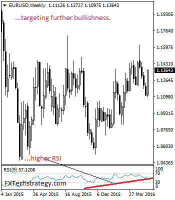 EURUSDWeekly-636007869235020522.png