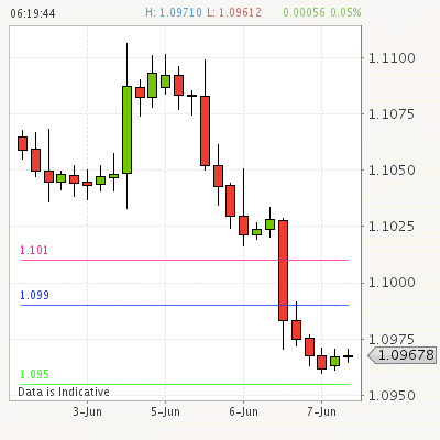 eurchf1-636009639735204356.png