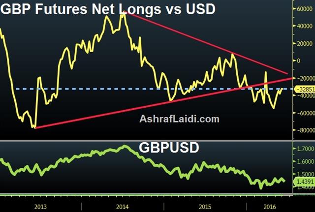 gbp-futures-net-longs-vs-usd-june-5.jpg