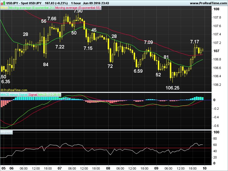 JPY+Jun+10(2)_20160610075248.png