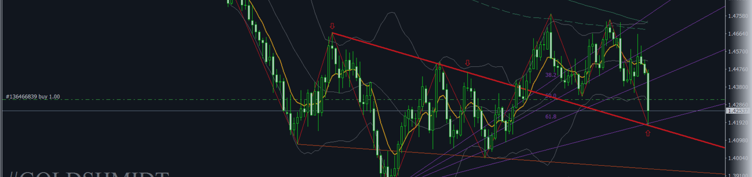 GBPUSD  D1