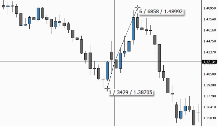 Backtesting Trading Strategies Mt4 For Mac