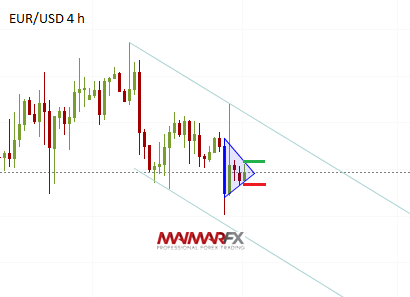 EUR/USD