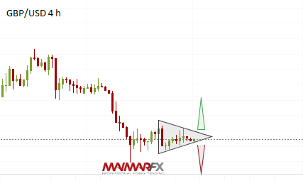 GBP/USD