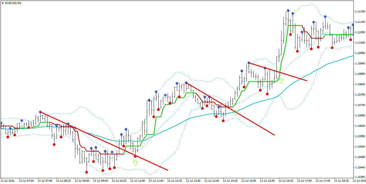 Amazing Price Action Strategy Trading Strategies 16 July 16 Traders Blogs