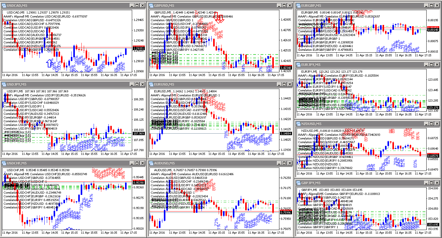 Scientific FX Trading