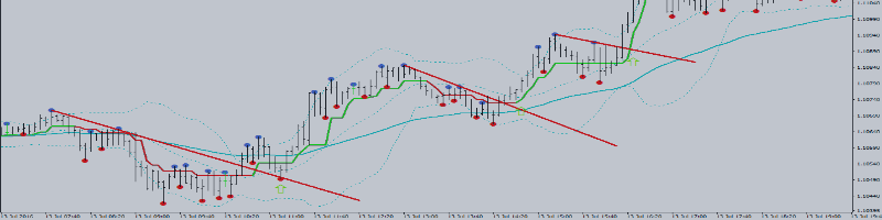 Amazing Price Action Strategy