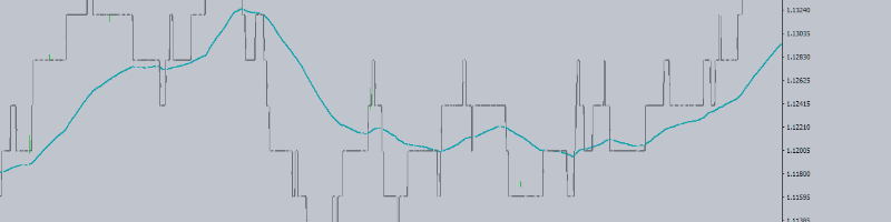 Trenko ( Trend Renko ) Strategy