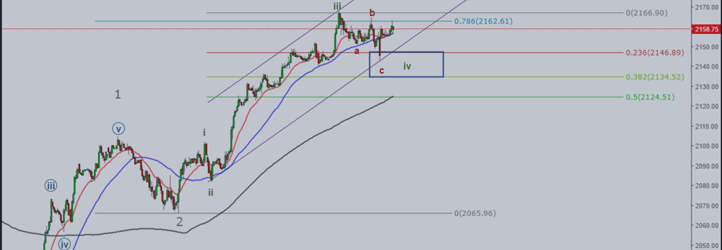 E-Mini, SPX: Preparing For Another Bull Train?