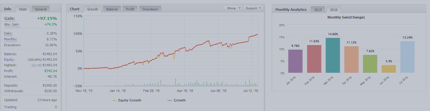 TRADING SIGNAL - MOON