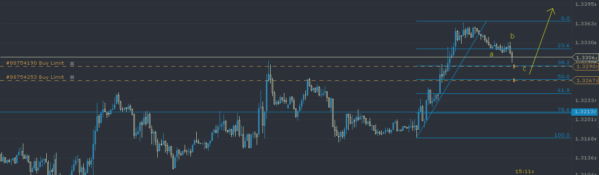 4 Trade Signals (Wednesday 03/08/2016)