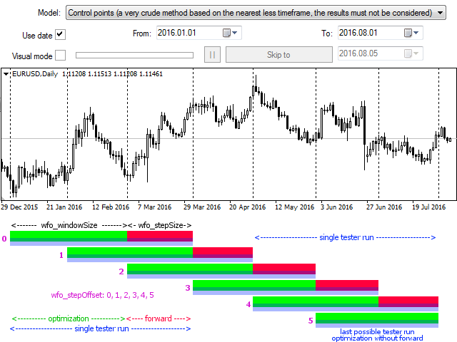 Walk-Forward Optimizztion library for MetaTrader 4