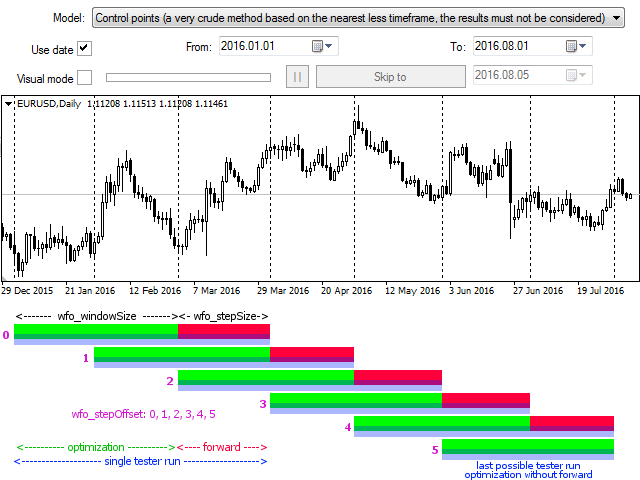 Walk-Forward Optimization library for MetaTrader 4