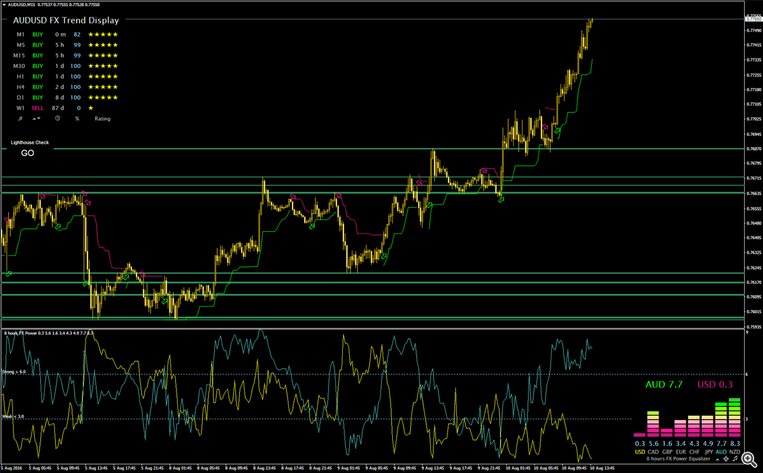 AUDUSD2