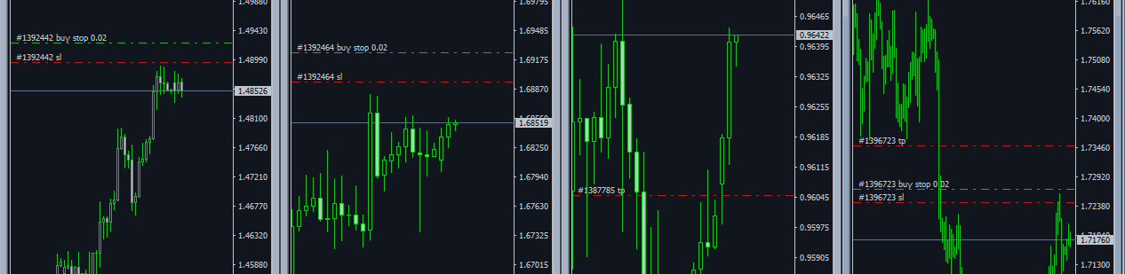 ЕЖЕДНЕВНЫЕ СИГНАЛЫ ОТ WDA INVESTMENT LTD