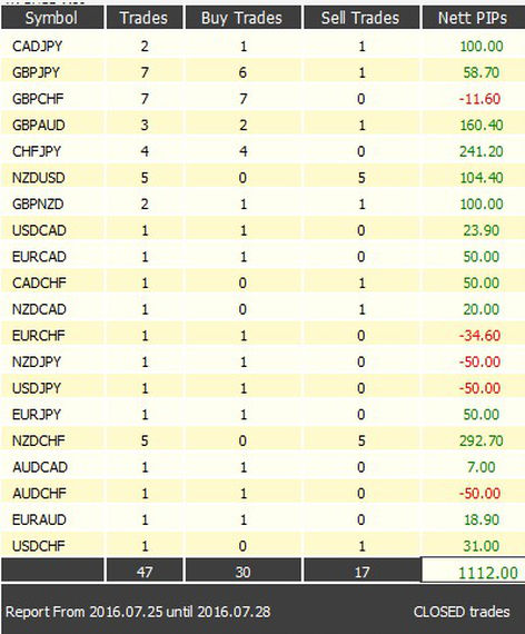 1112 pip a week