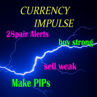 CURRENCY_Impulse_Indicator