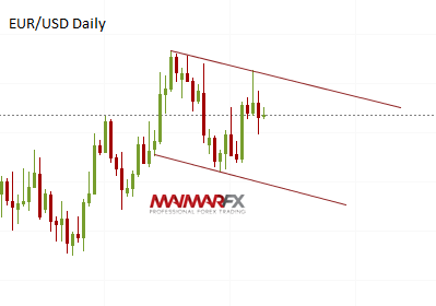 EUR/USD