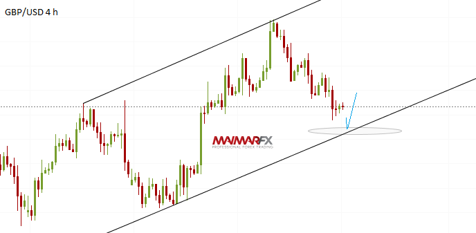 GBP/USD