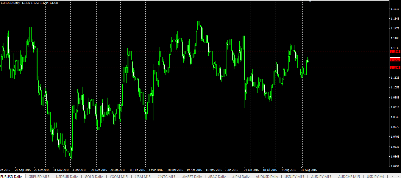 EURUSD08092016