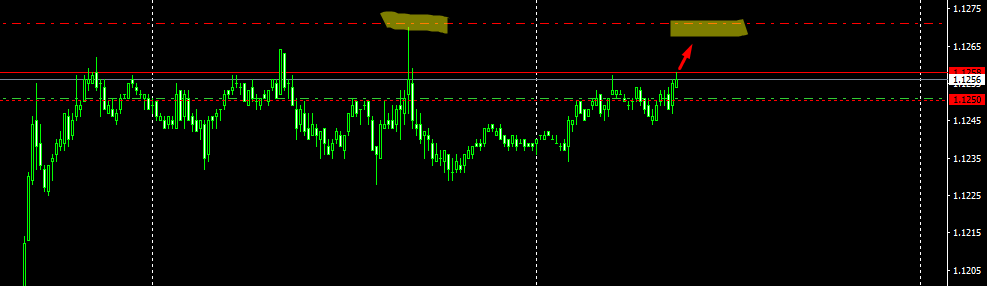 EURUSD08092016