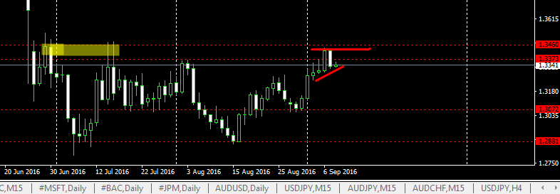 GBPUSD