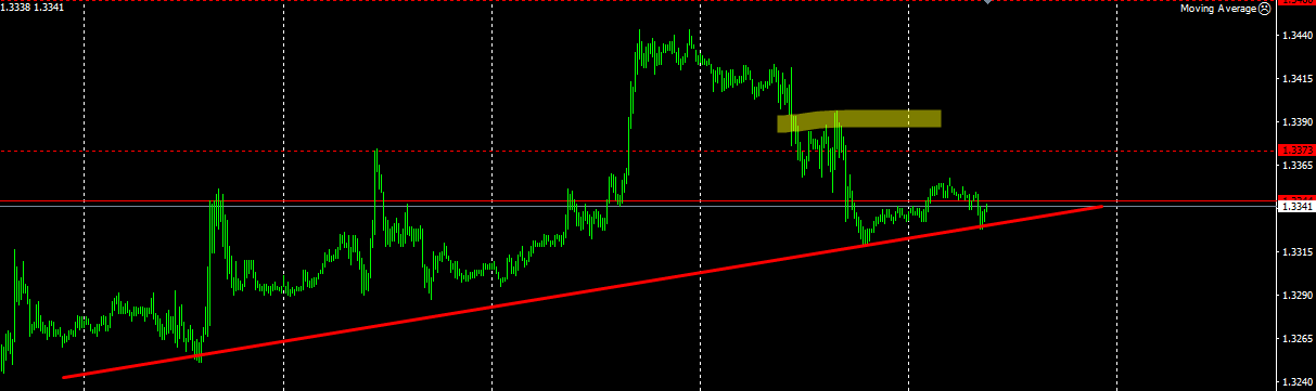 GBPUSD 08/09/2016