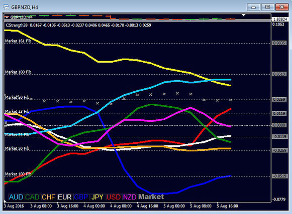 28pairs currency strength with impulse trading system 