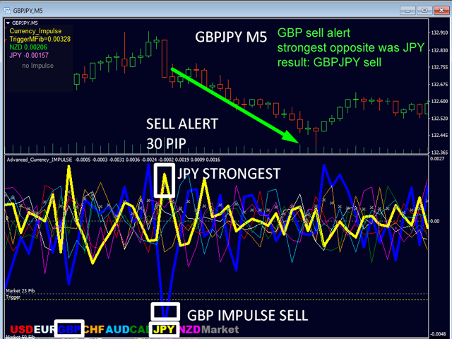 scalping_mit_impulse