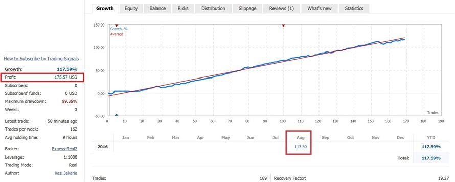 Forex Tradining Continue Improvement 2