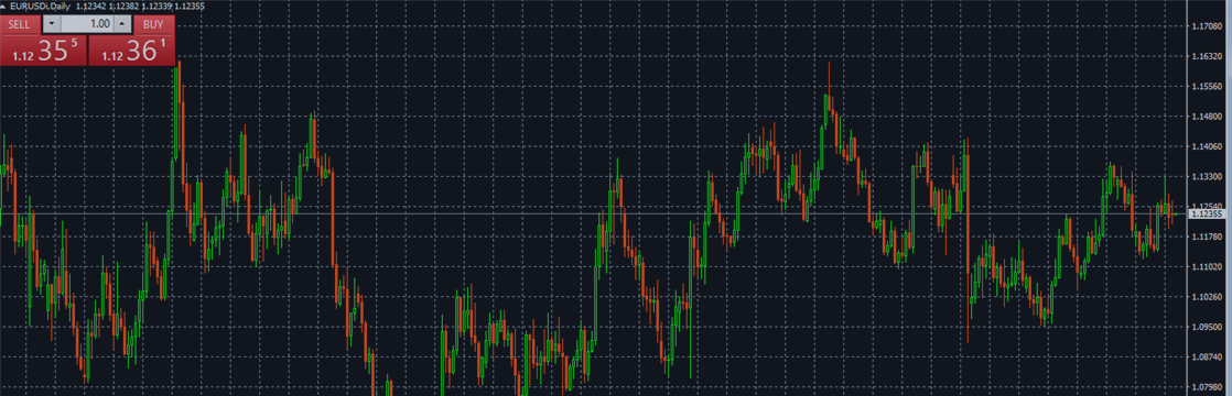 EUR/USD Forecast September 12-16