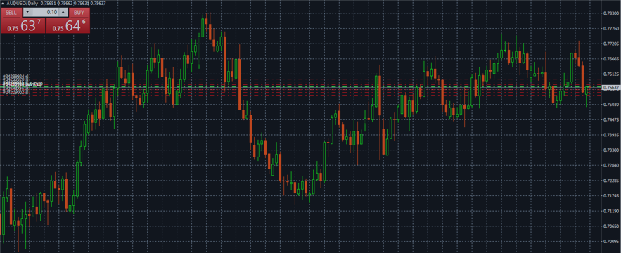 AUD/USD Forecast Sep. 12-16