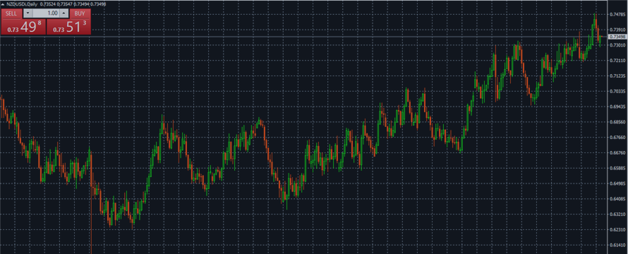 NZD/USD Forecast Sep. 12-16