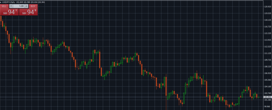 USD/JPY Forecast Sep. 12-16