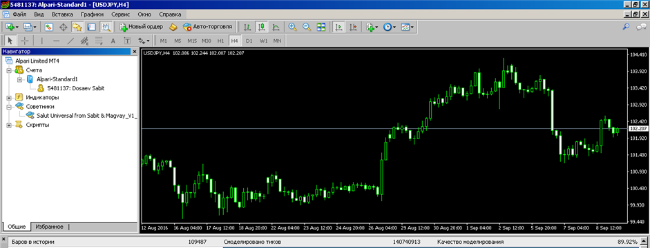 Скачать бесплатно книгу 325 золотых стратегий форекс tartan форум forex