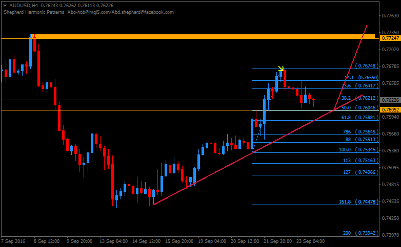 AUDUSD Forecast