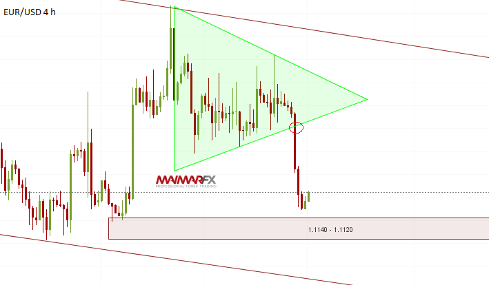 EUR/USD