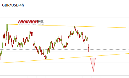 GBP/USD