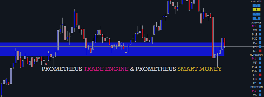 Fibonacci Reversal Zone Bounce Trade